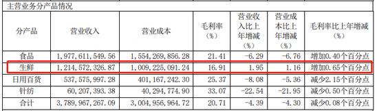 与众巨头会师同城零售战场 阿里新1号项目胜算几何？