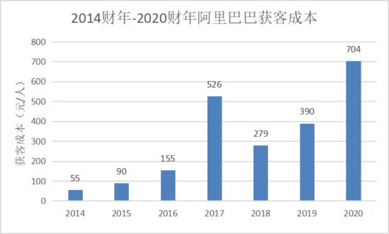 与众巨头会师同城零售战场 阿里新1号项目胜算几何？