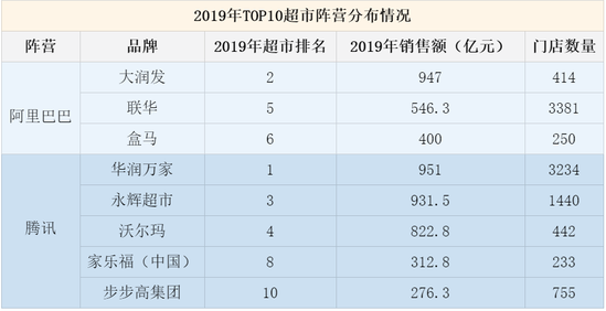 与众巨头会师同城零售战场 阿里新1号项目胜算几何？