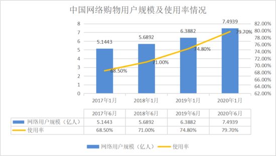 与众巨头会师同城零售战场 阿里新1号项目胜算几何？