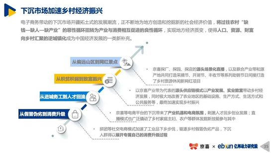 2020下沉市场新消费研究报告｜亿邦动力研究院