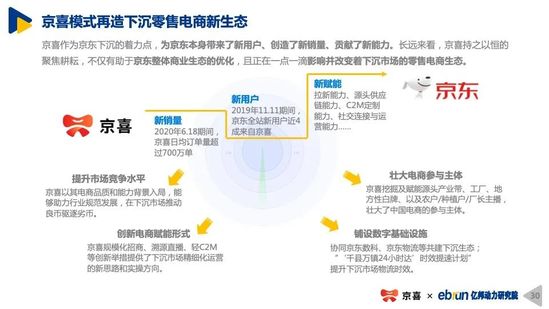 2020下沉市场新消费研究报告｜亿邦动力研究院