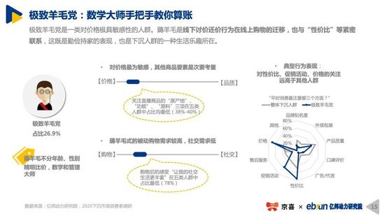 2020下沉市场新消费研究报告｜亿邦动力研究院