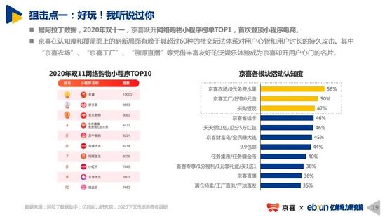 2020下沉市场新消费研究报告｜亿邦动力研究院