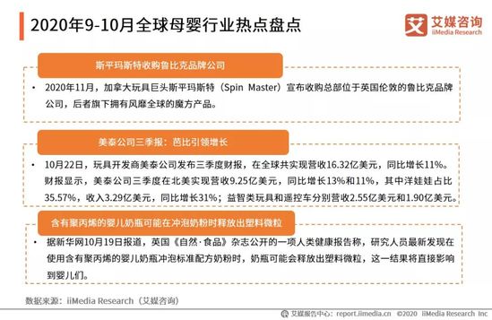 2020年9-10月中国母婴行业运行及上市公司双月报告