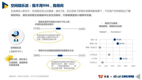 2020下沉市场新消费研究报告｜亿邦动力研究院