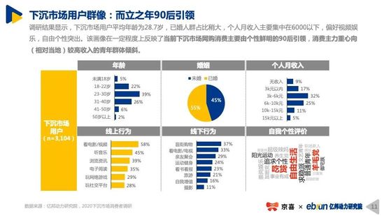 2020下沉市场新消费研究报告｜亿邦动力研究院