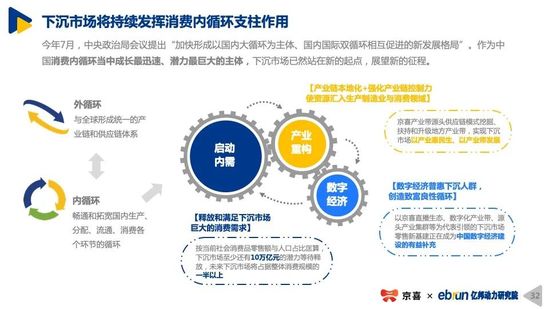 2020下沉市场新消费研究报告｜亿邦动力研究院