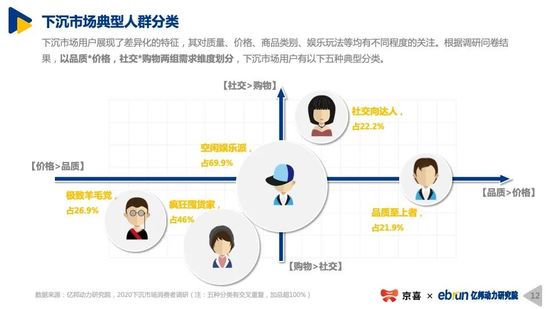 2020下沉市场新消费研究报告｜亿邦动力研究院