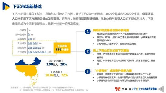 2020下沉市场新消费研究报告｜亿邦动力研究院