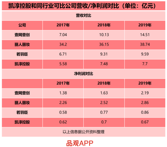 又一TP过会！A股美妆代运营商迎新贵