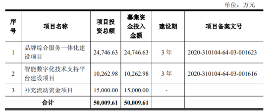 又一TP过会！A股美妆代运营商迎新贵