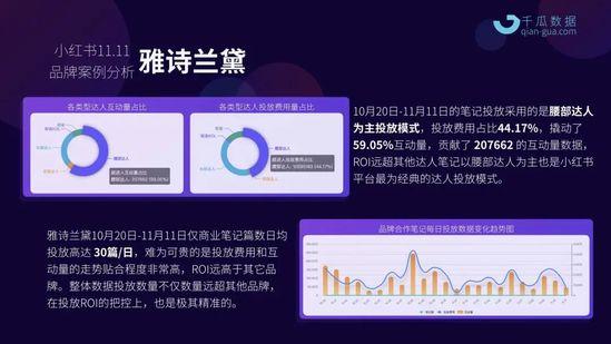 小红书双十一行业投放报告