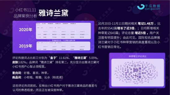 小红书双十一行业投放报告