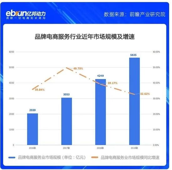 品牌背后的幕后推手：被资本重拾的代运营商