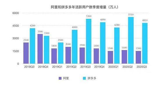 电商巨头三国杀：“阿拼京”向何方？