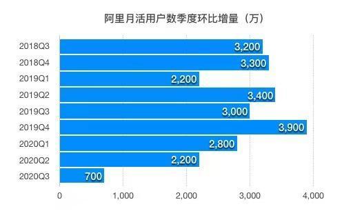 电商巨头三国杀：“阿拼京”向何方？