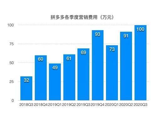 电商巨头三国杀：“阿拼京”向何方？