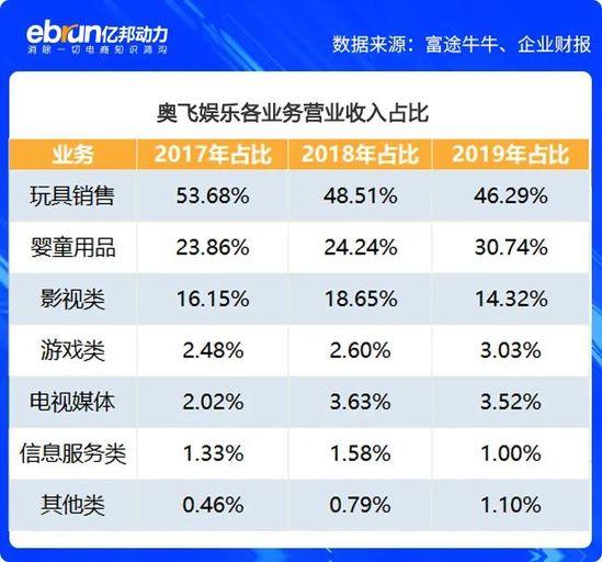 35岁的MOLLY你是否还会再爱？70亿潮玩帝国靠谁撑起？