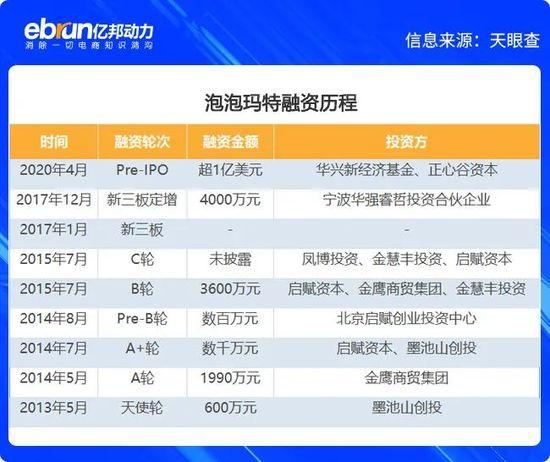 35岁的MOLLY你是否还会再爱？70亿潮玩帝国靠谁撑起？