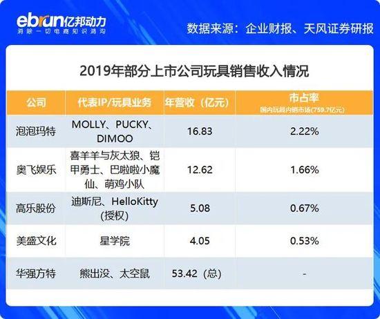 35岁的MOLLY你是否还会再爱？70亿潮玩帝国靠谁撑起？