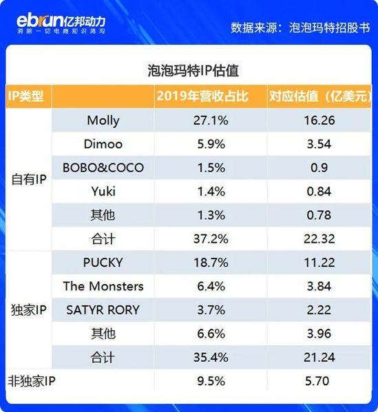 35岁的MOLLY你是否还会再爱？70亿潮玩帝国靠谁撑起？