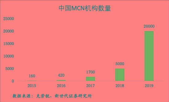 两万网红工厂 为什么造不出更多李佳琦？