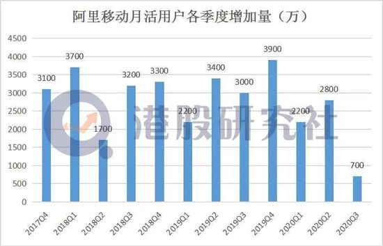 淘宝改版的背后：电商巨头的“内容之战”还会远吗？