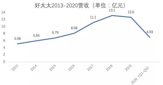 5G加持智能家居时代 智能晾衣机的突破口在哪里？