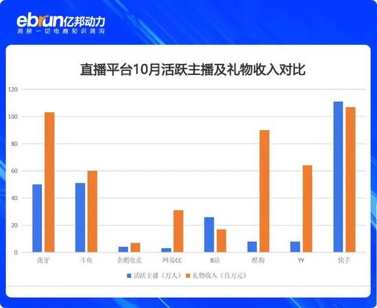 YY“暴雷”后 这些直播平台的女主播们命运颠沛流离