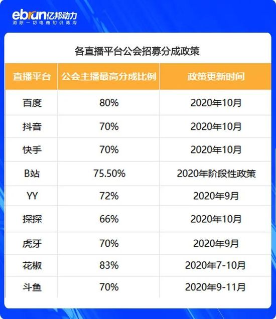 YY“暴雷”后 这些直播平台的女主播们命运颠沛流离