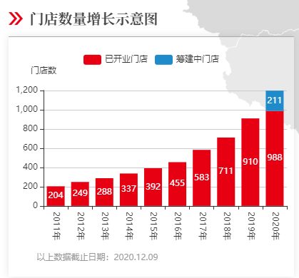 负债8亿的上蔬永辉申请破产清算