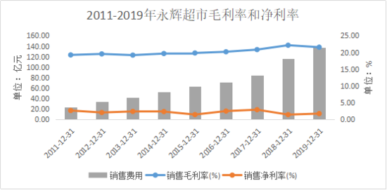 负债8亿的上蔬永辉申请破产清算