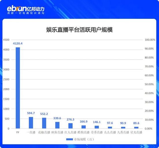 YY“暴雷”后 这些直播平台的女主播们命运颠沛流离