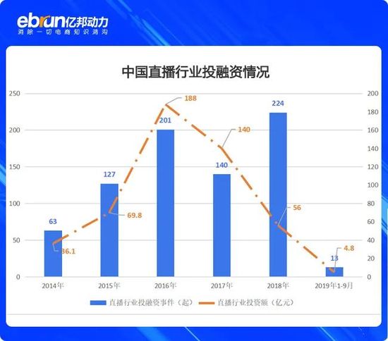 YY“暴雷”后 这些直播平台的女主播们命运颠沛流离