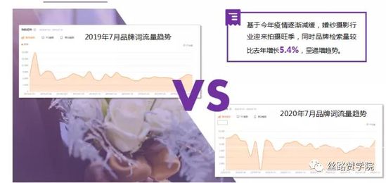 “婚纱摄影行业”如何逆势增长