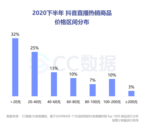 复盘下半年美妆直播营销：抖音热销口红 小红书偏爱大牌