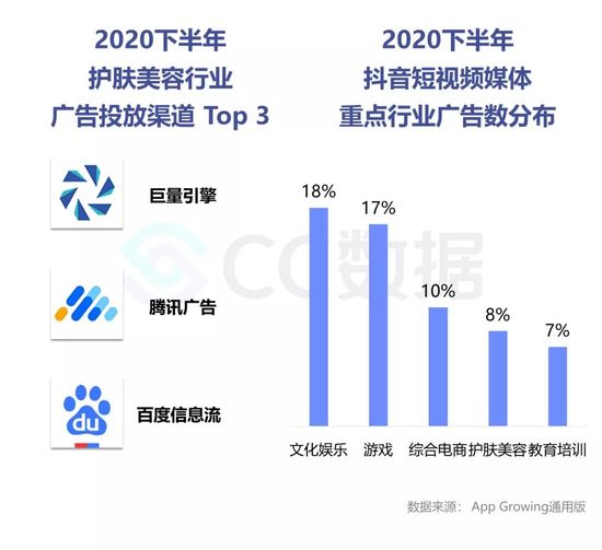 复盘下半年美妆直播营销：抖音热销口红 小红书偏爱大牌