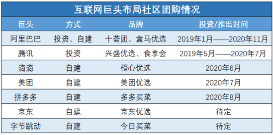 就算千人唾万人骂 为什么巨头还是要抢菜摊生意？-其他