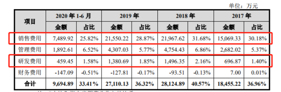 国货化妆品“伊贝诗”母公司仙迪股份IPO