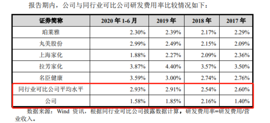 国货化妆品“伊贝诗”母公司仙迪股份IPO