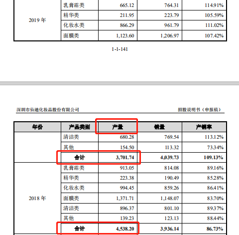 国货化妆品“伊贝诗”母公司仙迪股份IPO