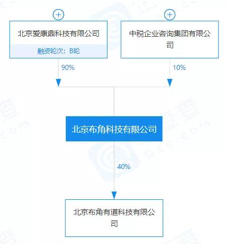 涉案高达13亿！共享经济平台虚开发票案属阿里系企业？