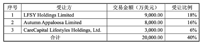 各个细分赛道都有机会 三家PE联手投了杰士邦