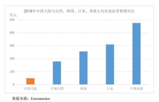 国货化妆品“伊贝诗”母公司仙迪股份IPO