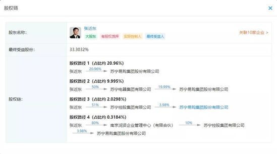 苏宁控股被质押给淘宝 苏宁易购已售多家物流子公司