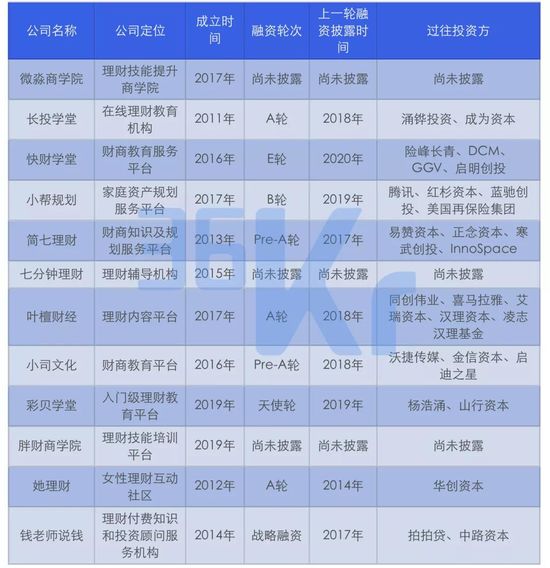 9.9元理财课背后 隐匿着百亿估值公司和10亿人的财富梦