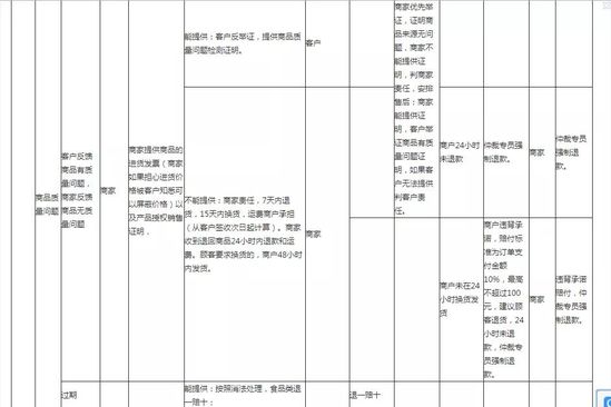 直播下半场 网红背后的平台供应链有奇效？