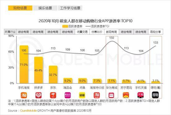 QuestMobile2020萌宠经济洞察报告：萌宠群体超5.3亿