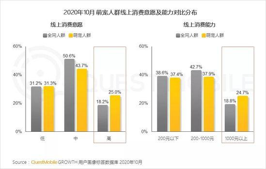 QuestMobile2020萌宠经济洞察报告：萌宠群体超5.3亿